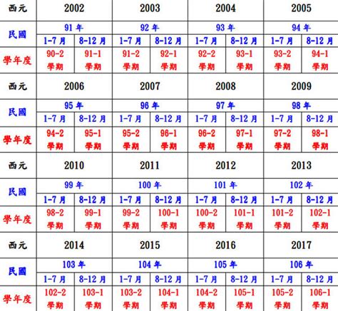 57年次 生肖|民國57年是西元幾年？民國57年是什麼生肖？民國57年幾歲？